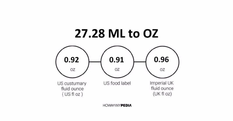 27.28 ML to OZ