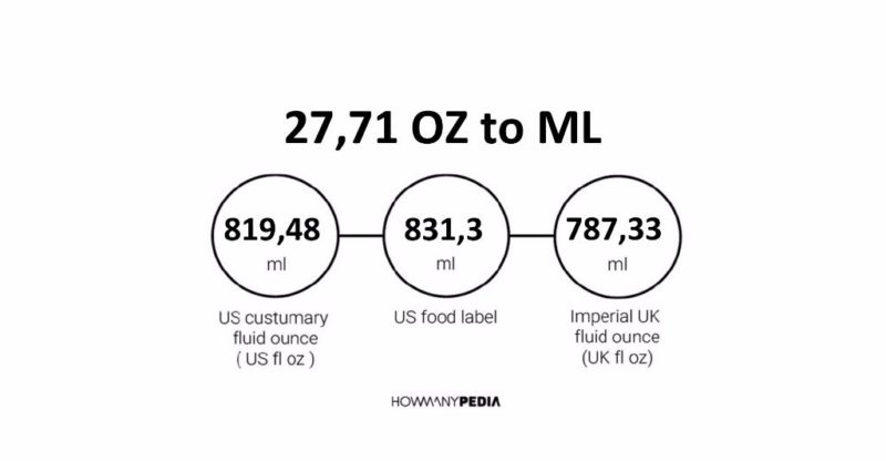 27.71 OZ to ML