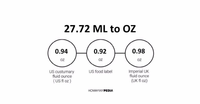 27.72 ML to OZ