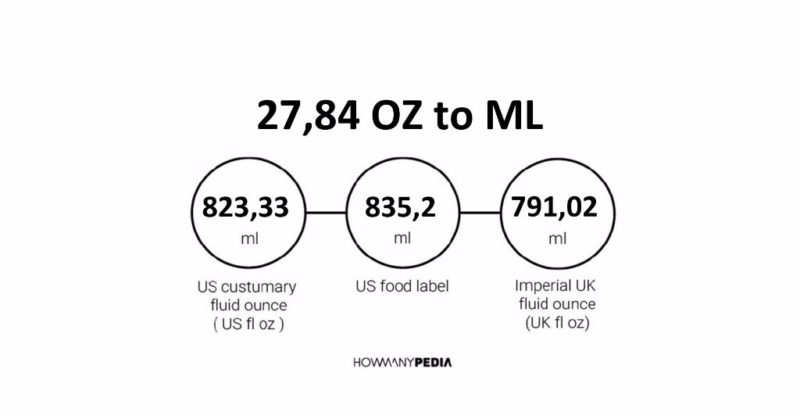 27.84 OZ to ML