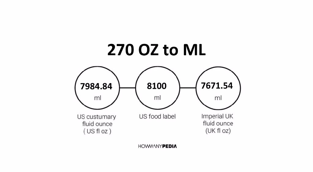 270-oz-to-ml-howmanypedia