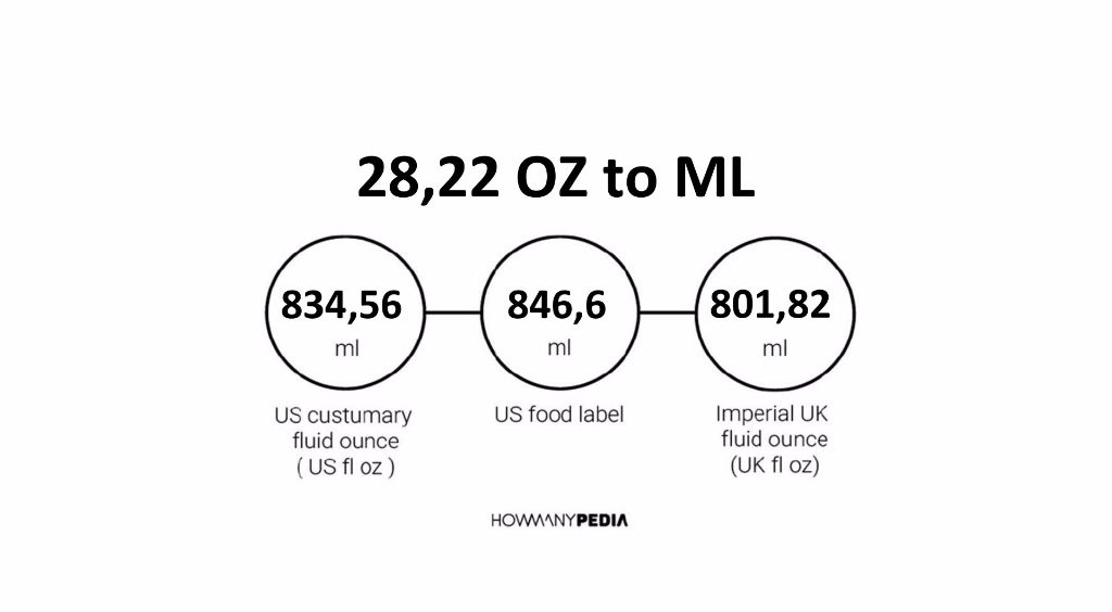 28-22-oz-to-ml-howmanypedia