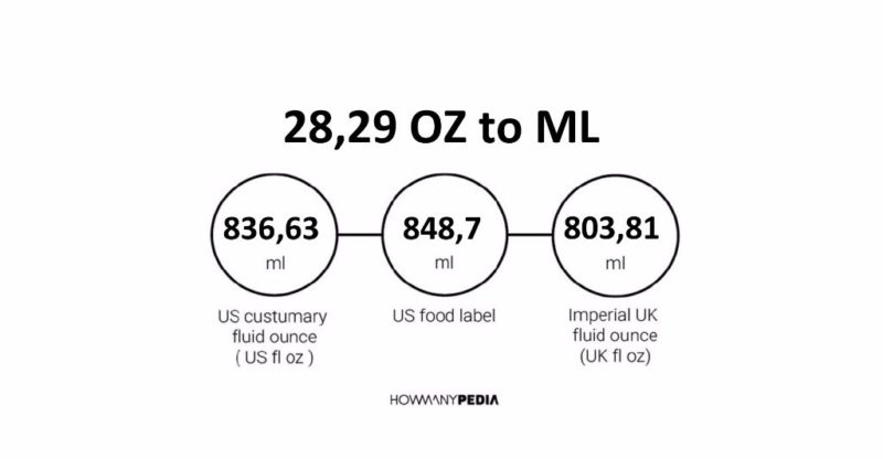 28.29 OZ to ML