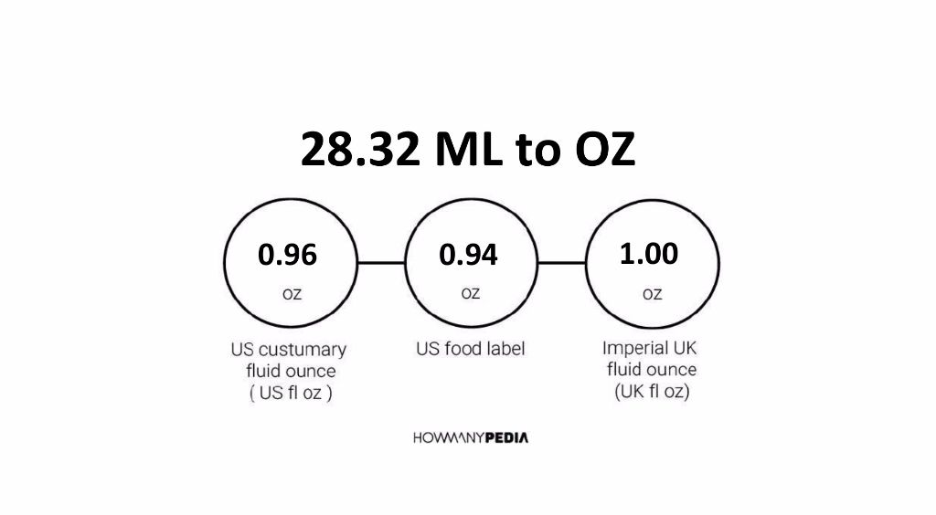 28-32-ml-to-oz-howmanypedia