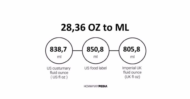 28.36 OZ to ML