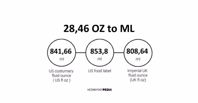 28.46 OZ to ML