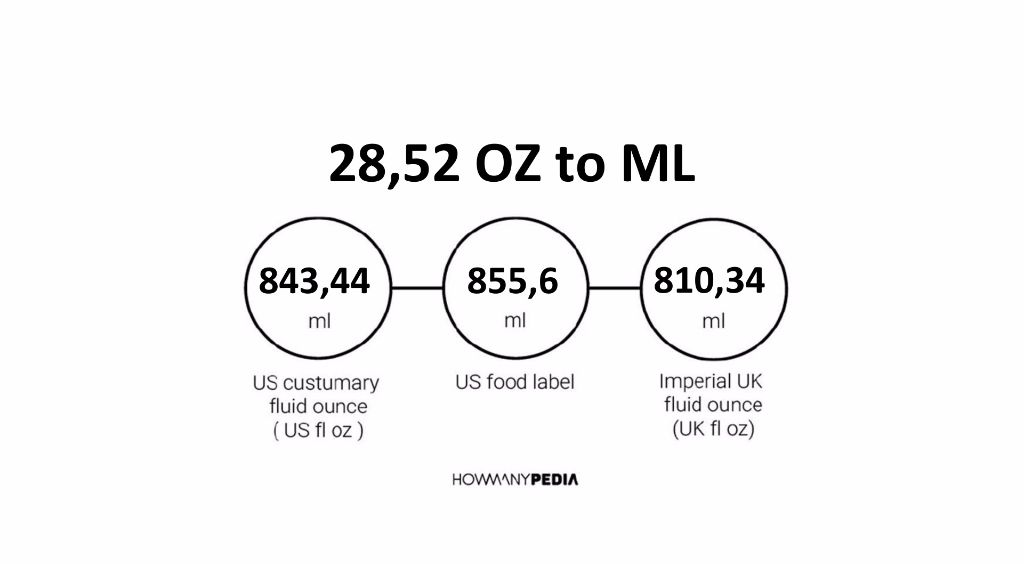 28-52-oz-to-ml-howmanypedia
