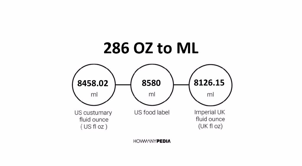 286-oz-to-ml-howmanypedia