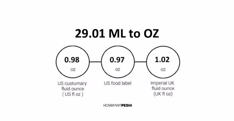 29.01 ML to OZ