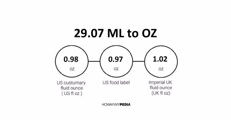 29.07 ML to OZ