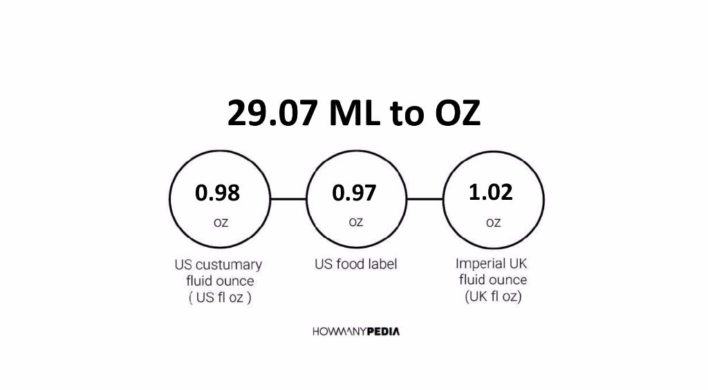 29-07-ml-to-oz-howmanypedia