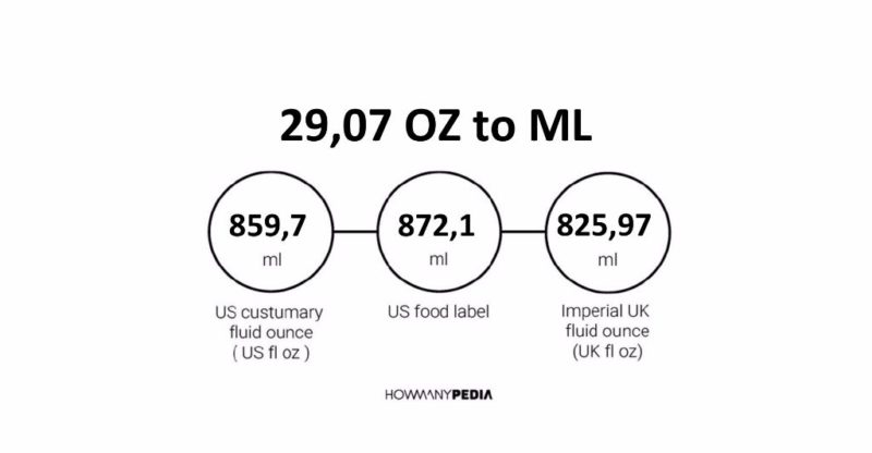 29.07 OZ to ML