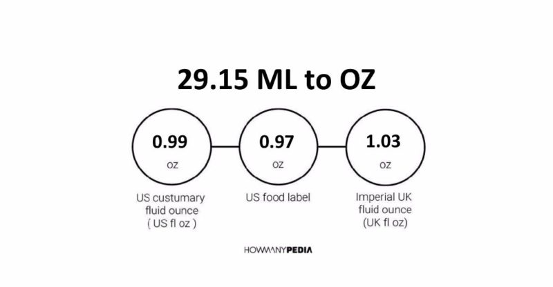 29.15 ML to OZ