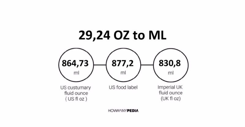 29.24 OZ to ML