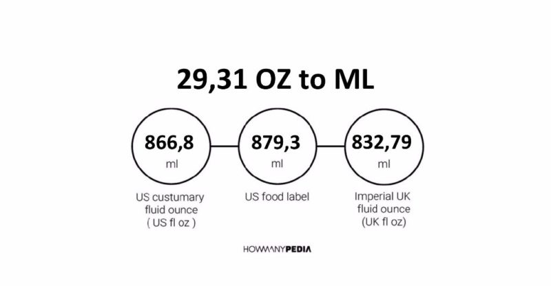 29.31 OZ to ML