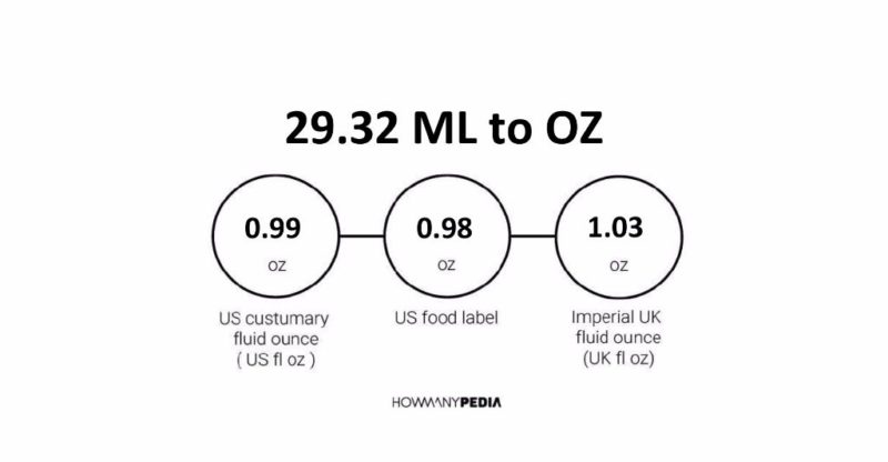 29.32 ML to OZ