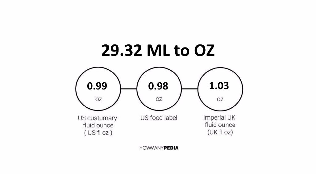 29-32-ml-to-oz-howmanypedia