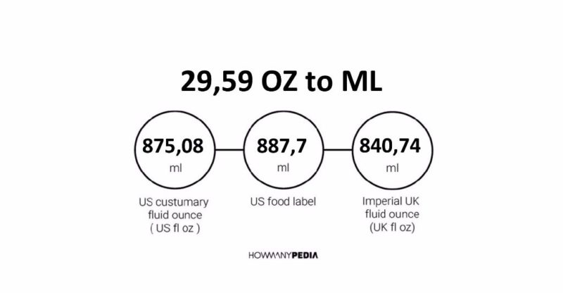 29.59 OZ to ML