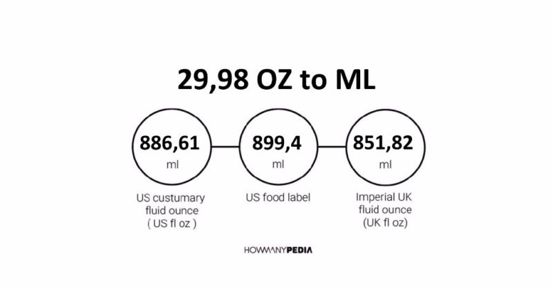 29-98-oz-to-ml-howmanypedia