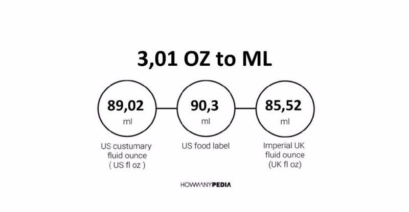 3.01 OZ to ML