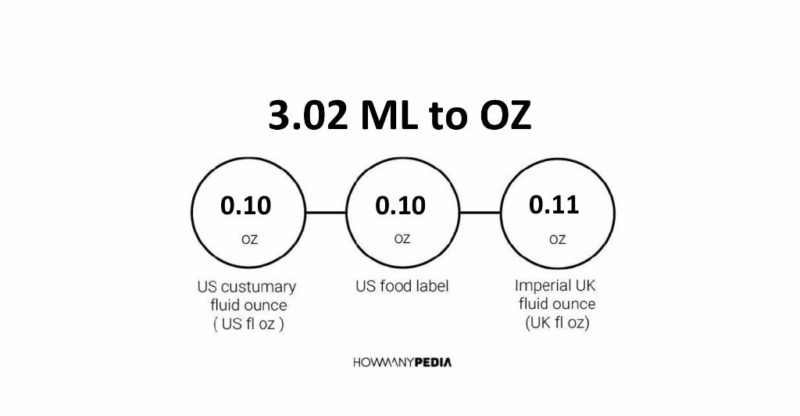 3.02 ML to OZ