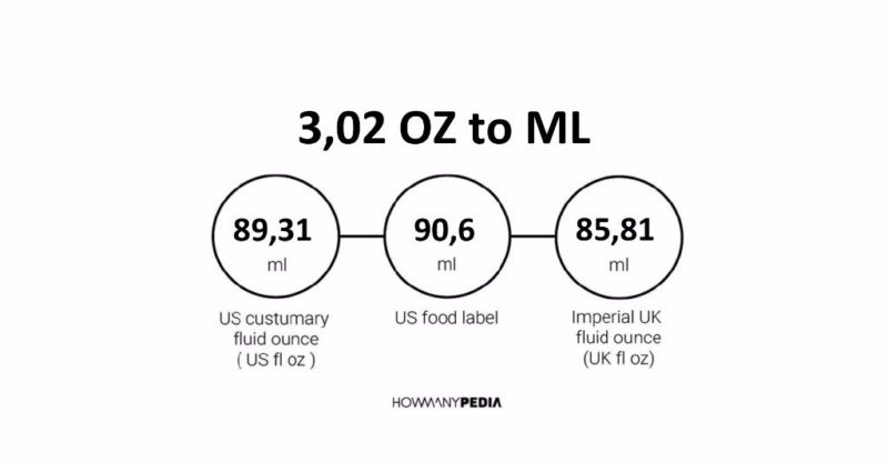 3.02 OZ to ML