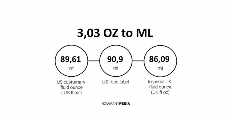 3.03 OZ to ML