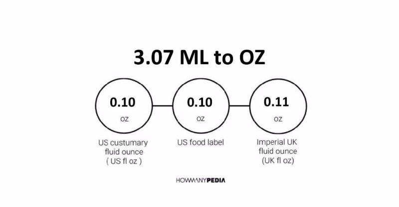 3.07 ML to OZ