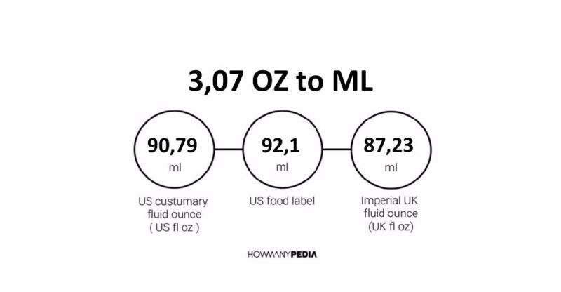 3-07-oz-to-ml-howmanypedia