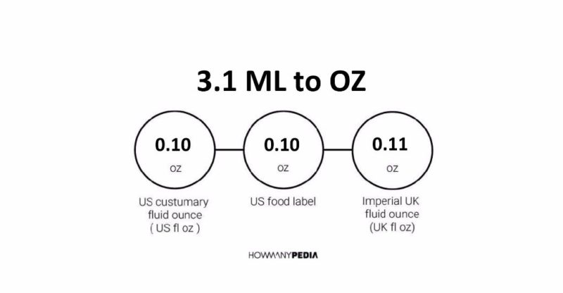 3.1 ML to OZ