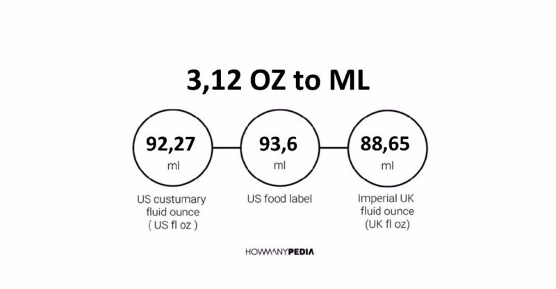 3.12 OZ to ML