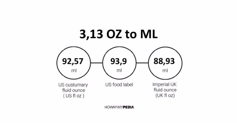 3.13 OZ to ML