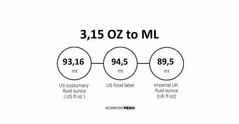 3.15 OZ to ML