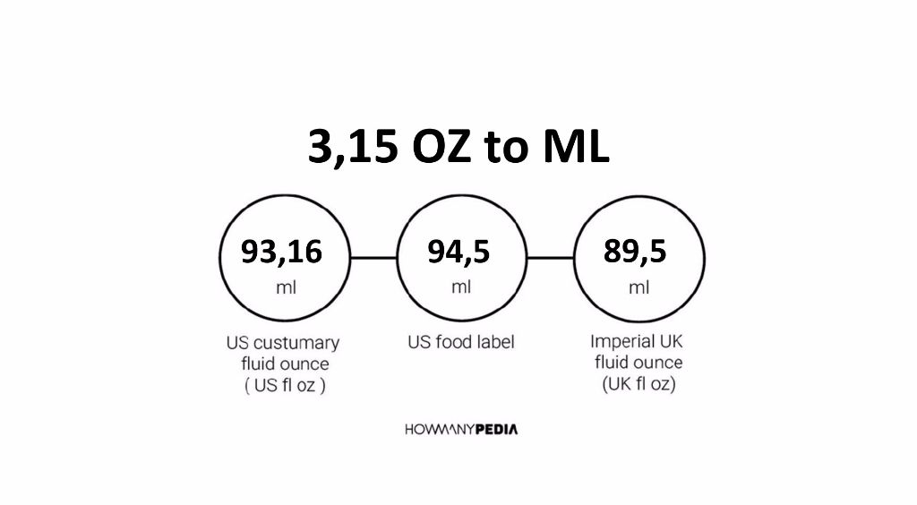 3-15-oz-to-ml-howmanypedia