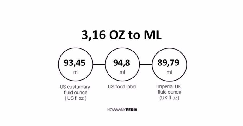 3.16 OZ to ML