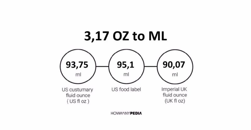 3-17-oz-to-ml-howmanypedia