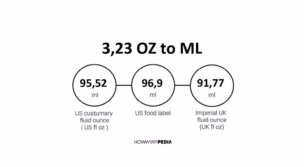 3-23-oz-to-ml-howmanypedia