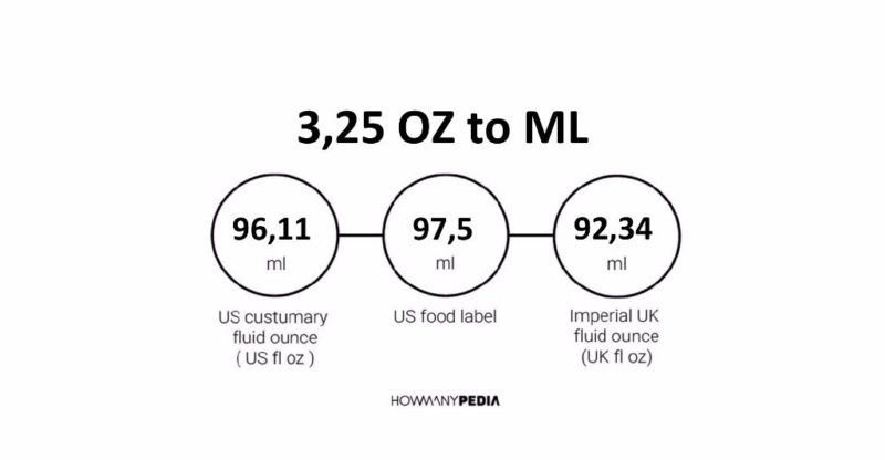 3-25-oz-to-ml-howmanypedia