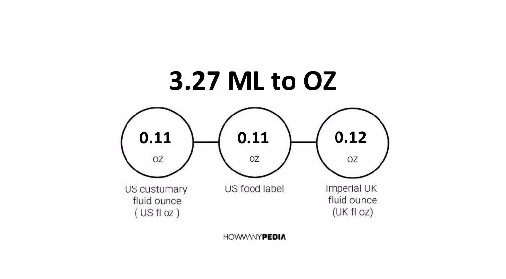 3-27-ml-to-oz-howmanypedia