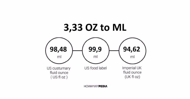 3.33 OZ to ML