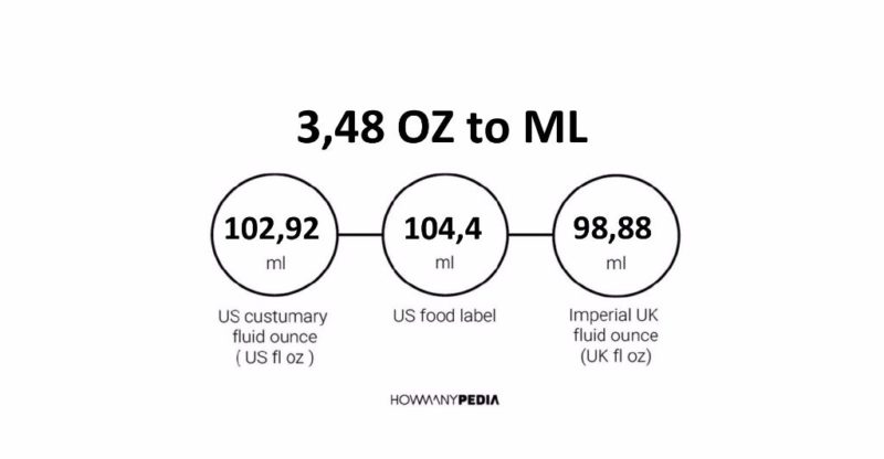 3.48 OZ to ML