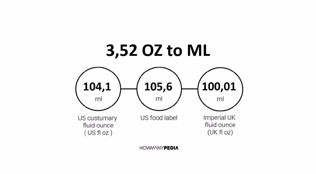 3-52-oz-to-ml-howmanypedia