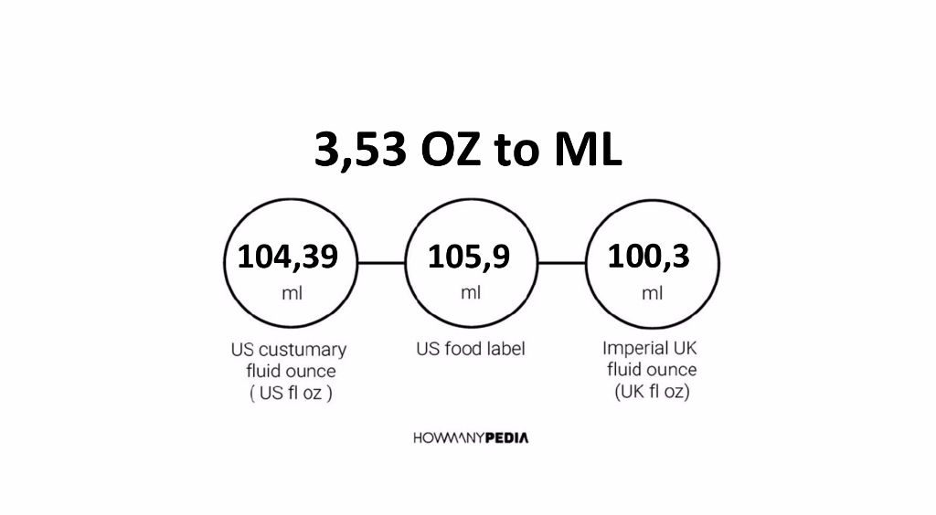 3-53-oz-to-ml-howmanypedia