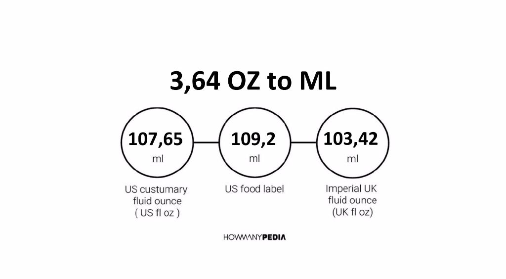 3.64 OZ to ML