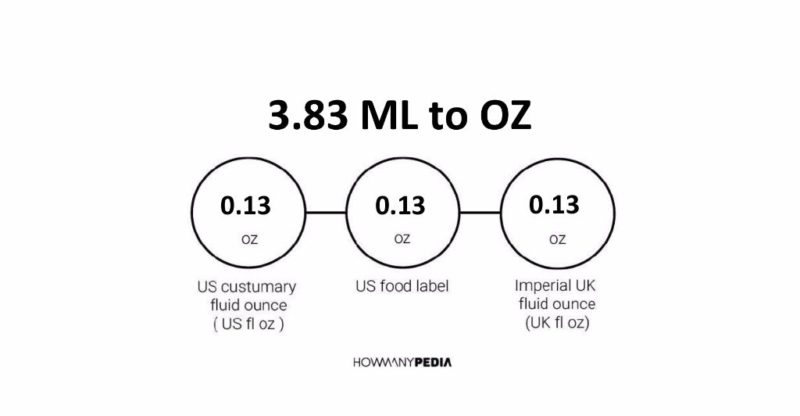 3.83 ML to OZ