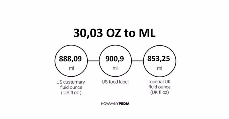 30.03 OZ to ML