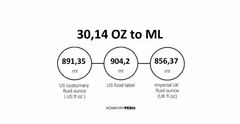 30.14 OZ to ML