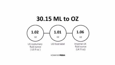 30.15 ML to OZ