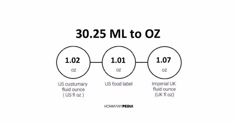 30.25 ML to OZ