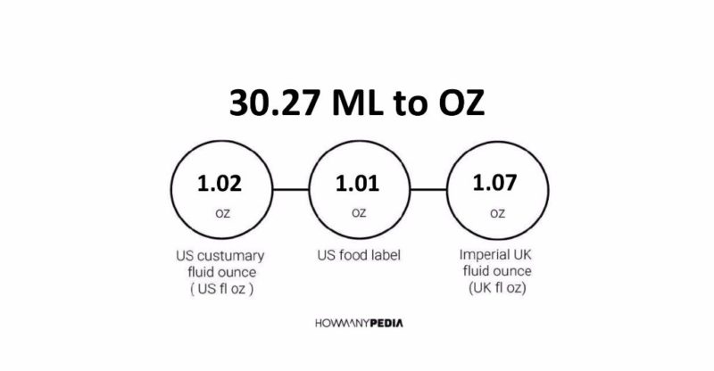 30.27 ML to OZ